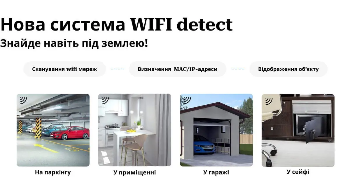 GPS трекер Ibag — зображення пристрою