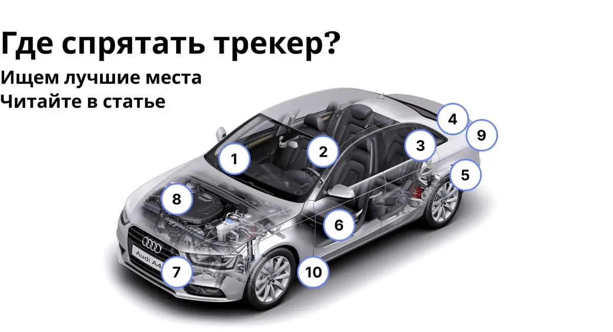 GPS-трекер Ibag — использование в автомобиле