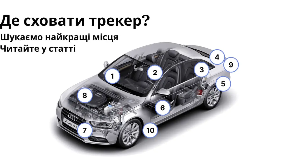GPS трекер Ibag - використання в автомобілі