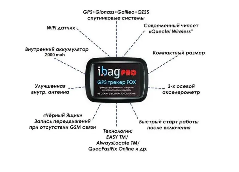 Онлайн-мониторинг с помощью GPS-трекера FOX PRO