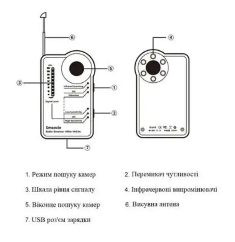 Инфографика детектора C10 Smoovie