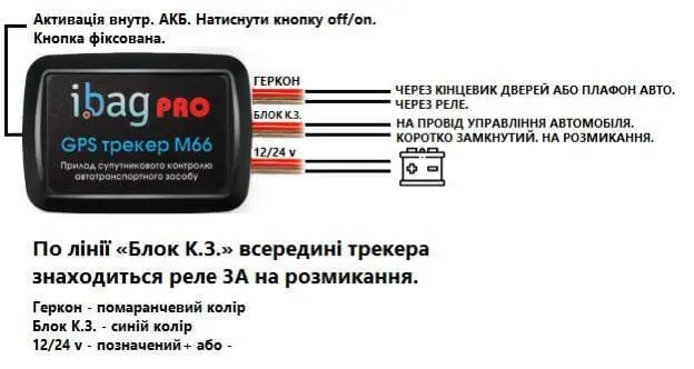 Схема установки GPS-трекера M66 Pro в автомобиль