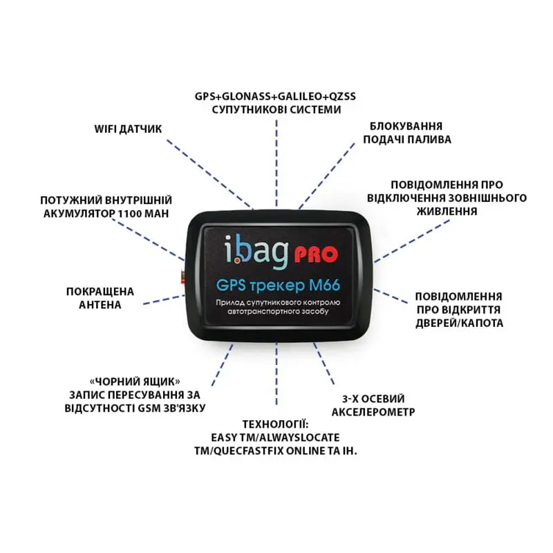 GPS трекер M66 PRO з GPS контролем руху автомобіля